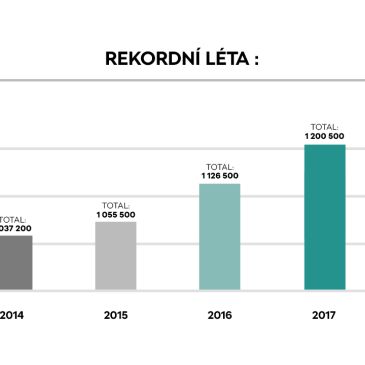 ŠKODA AUTO - Rekordný rok 2018